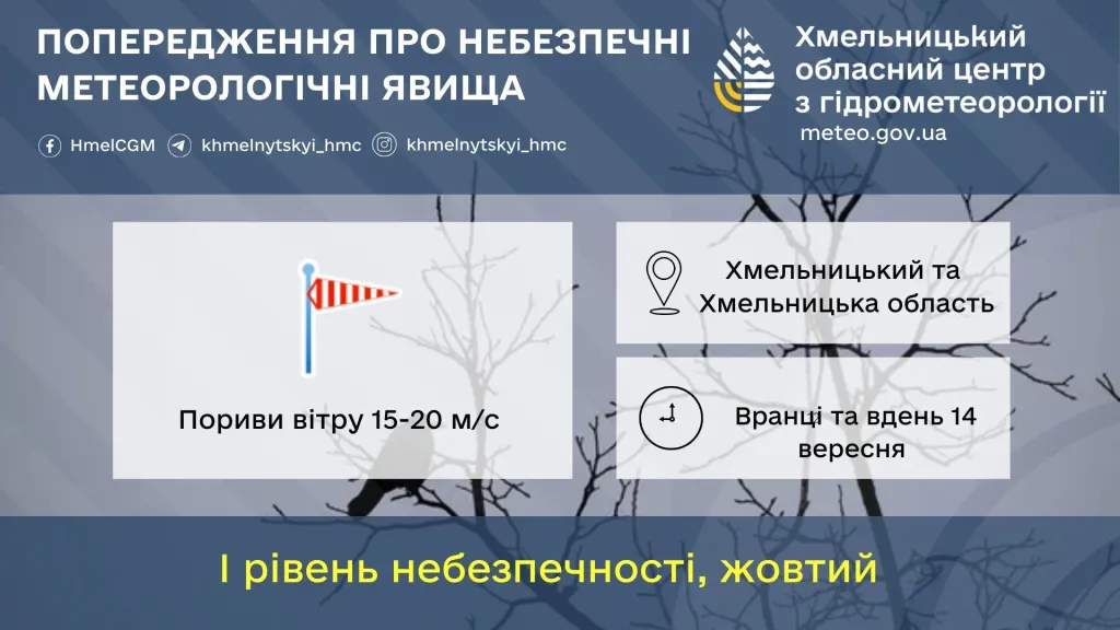 Прогноз погоди на 14 вересня: у Хмельницькій області тепло, але зі штормовим вітром