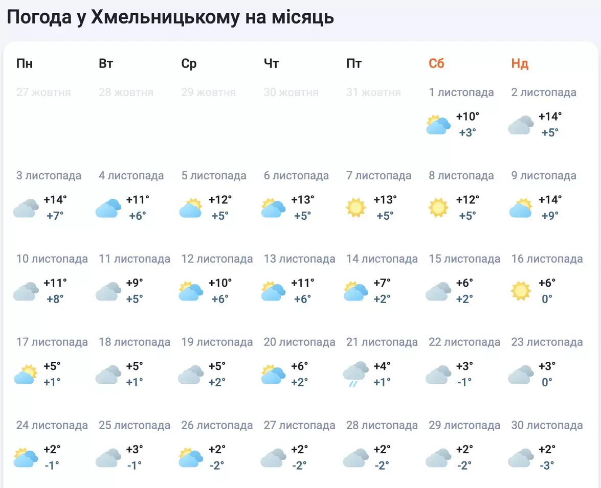 Похолодання та перший сніг: прогноз погоди на листопад у Хмельницькому