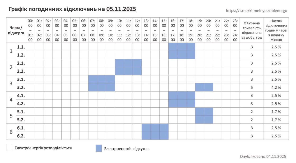 Графік погодинних відключень світла на Хмельниччині 5 листопада