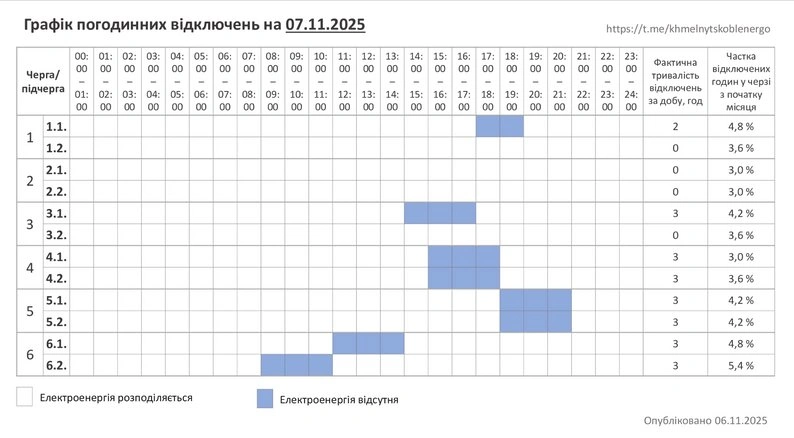 Графік погодинних відключень світла на Хмельниччині 7 листопада