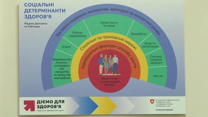 На Хмельниччині запрацював Центр знань із неінфекційних захворювань