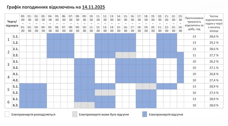 Графік погодинних відключень електроенергії 14 листопада на Хмельниччині