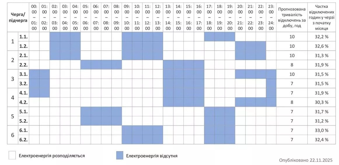 Графік відключень світла на 23 листопада у Хмельницькому та області (ОНОВЛЕНО)