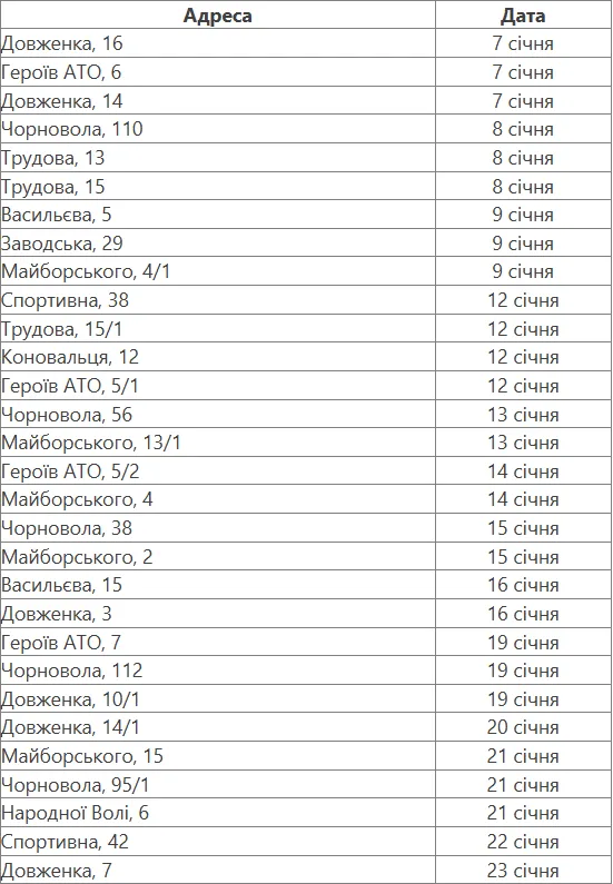У Хмельницькому на місяць призупинятимуть газ: де і коли триватимуть роботи